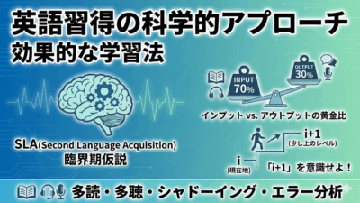 【英語習得」「努力」より「科学」が効く。あなたの英語学習を覆す4つの新常識【英語学習ガイド】
